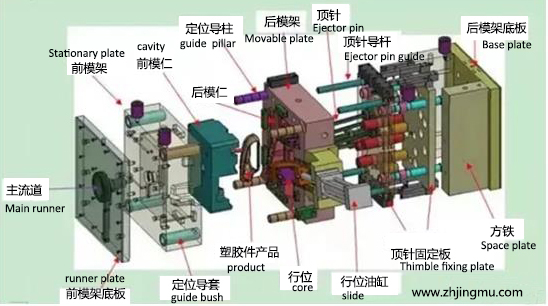 Learn Injection Mold Structure And Common Injection Molding Defects